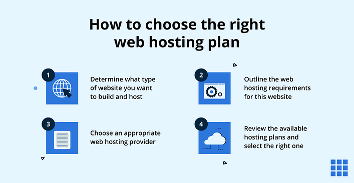 This is how to choose the right web hosting plan.