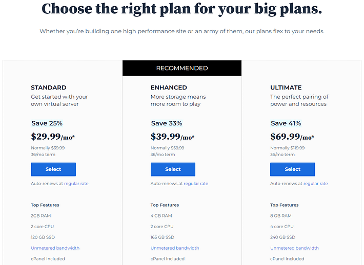 Bluehost has VPS hosting plans.