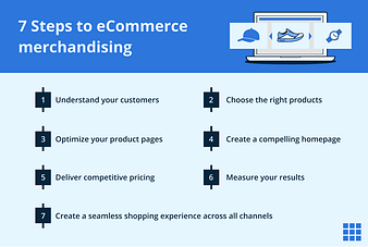 E-commerce Visual Merchandising Strategy: All You Need To Know