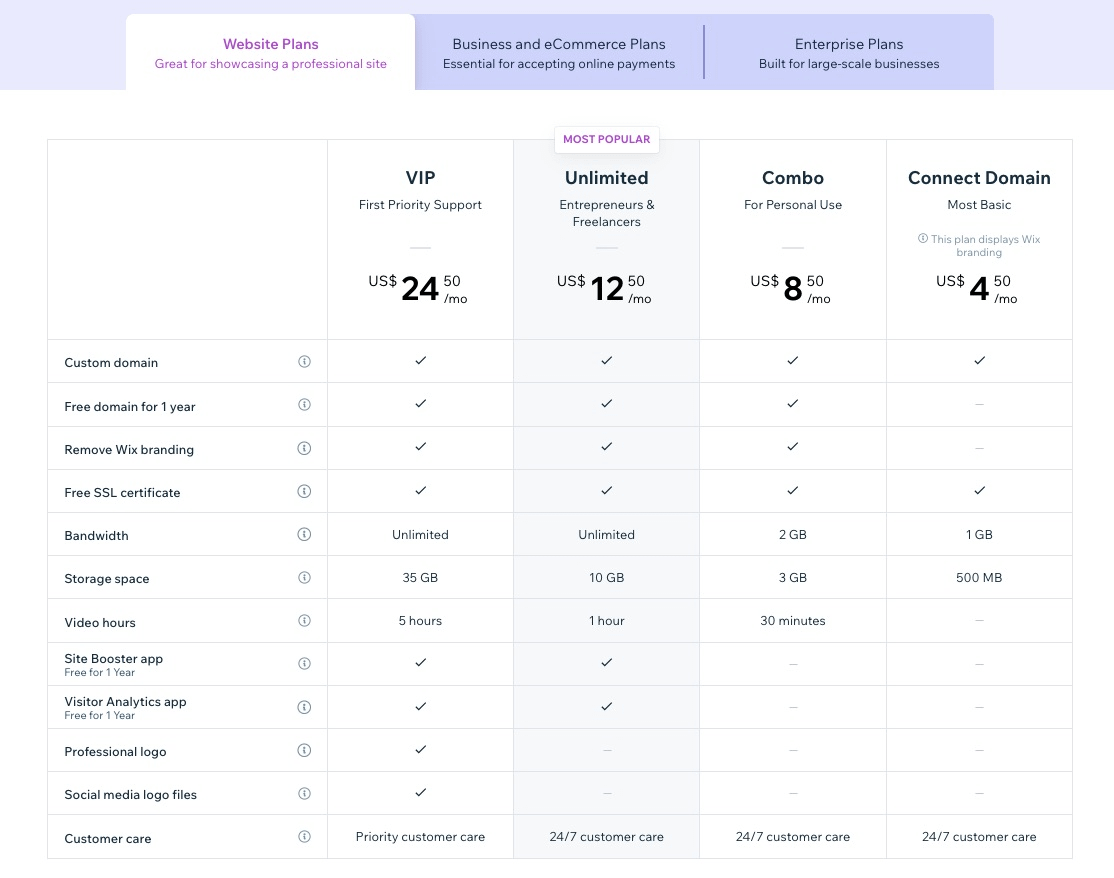 This table outlines Wix’s pricing for the VIP, Unlimited, Combo and Connect Domain plans.