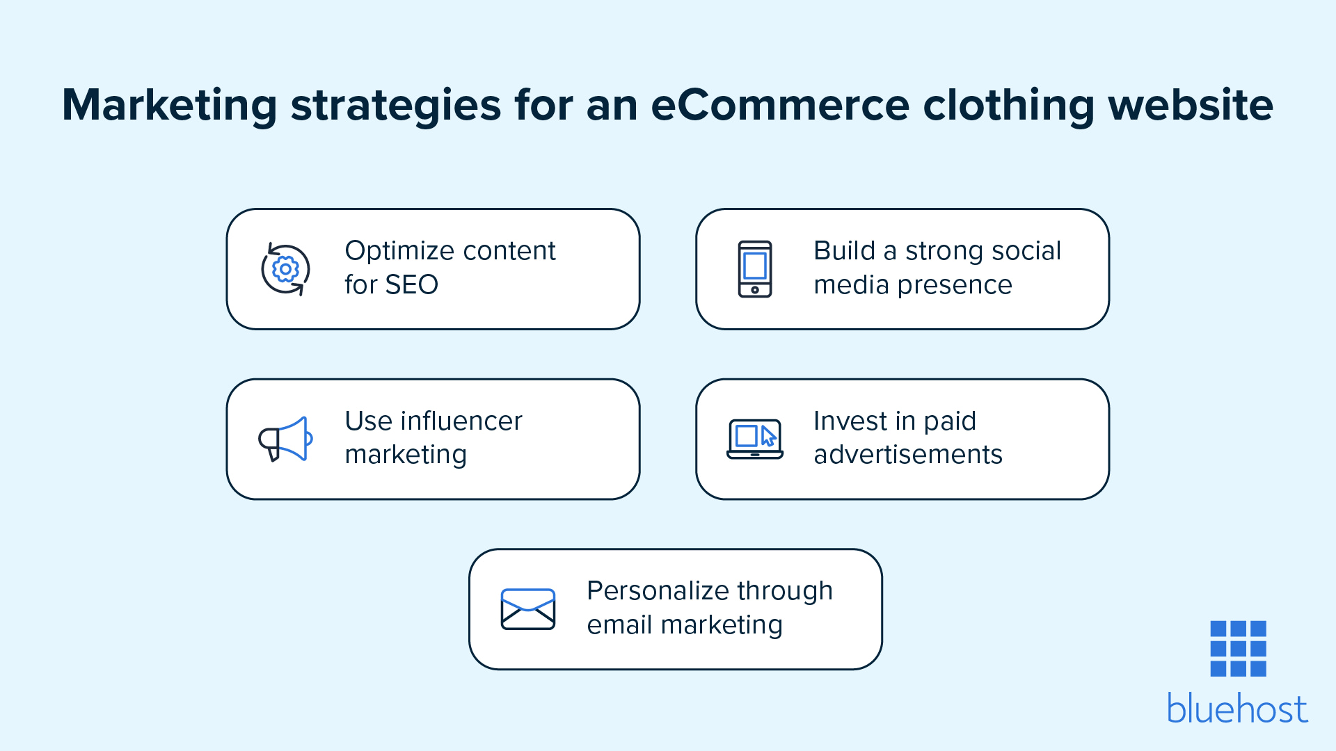 Different free and paid marketing strategies for an eCommerce clothing website.