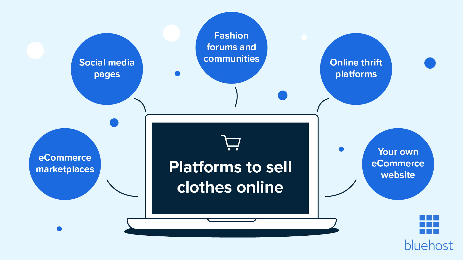 A list of platforms where you can sell clothes online.