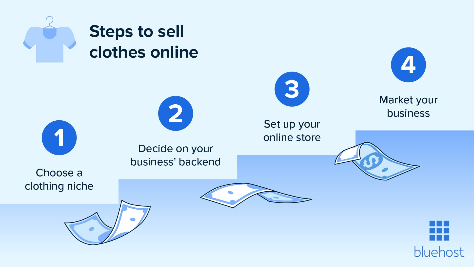 A step-by-step guide on how to start selling clothes online.