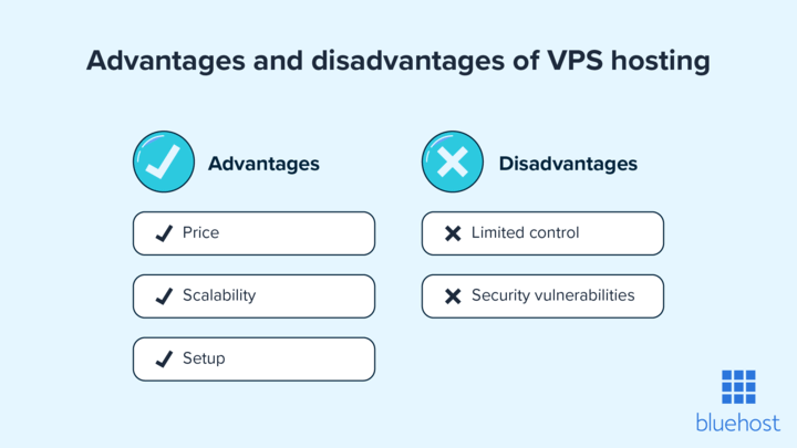 Advantages and disadvantages of VPS hosting.