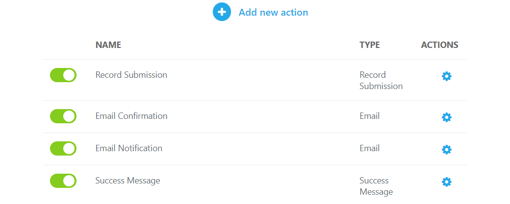Ninja Forms email actions include Email Confirmation and Email Notification.