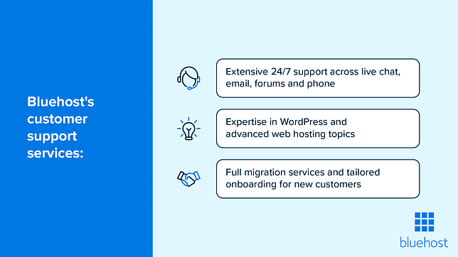 Overview of Bluehost’s customer support infrastructure.