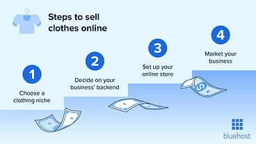 How To Sell Clothing Online