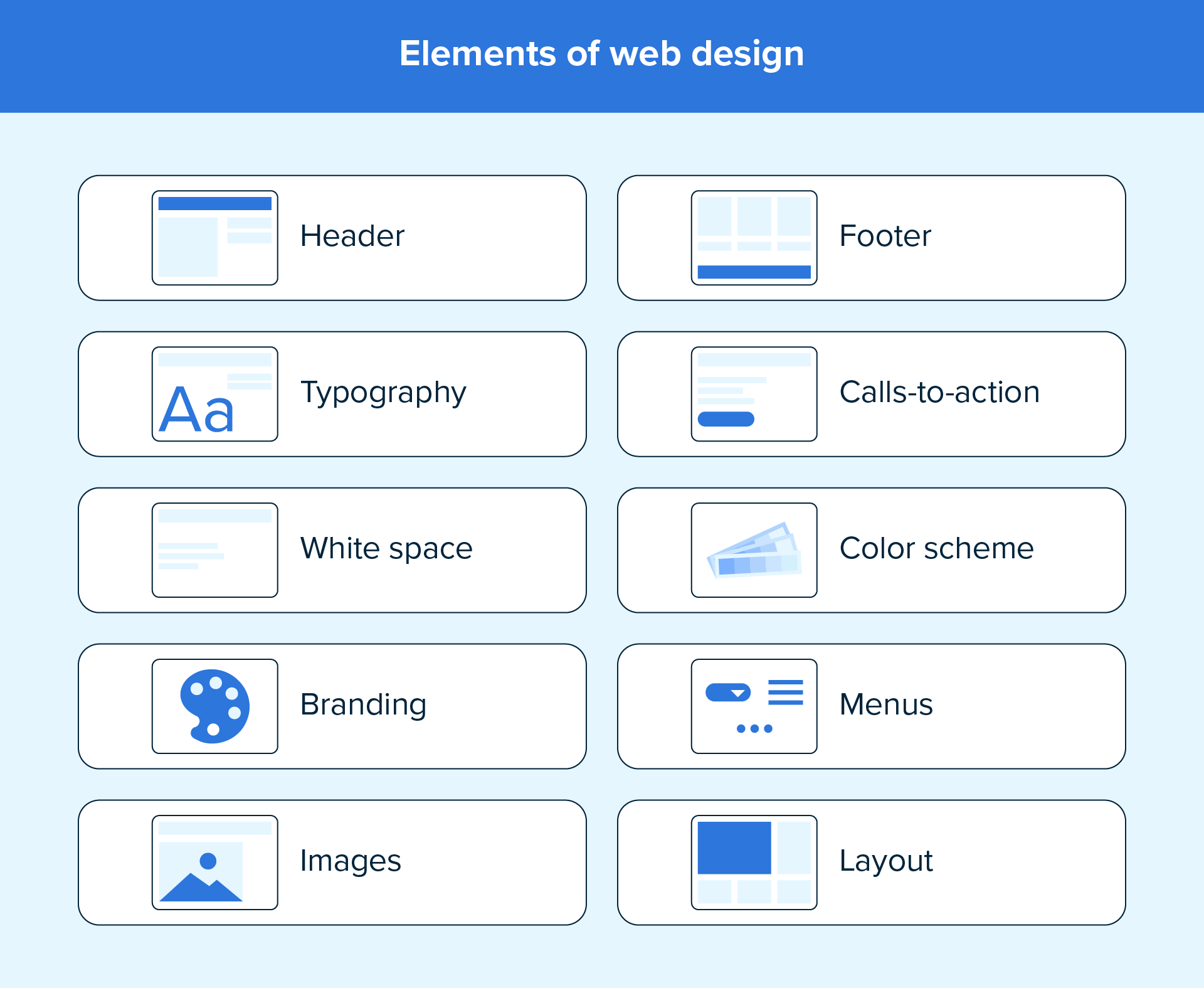 Most web design elements are something every webpage needs.