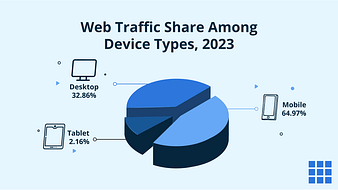 is.fi Website Traffic, Ranking, Analytics [December 2023]