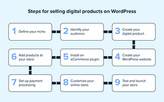 How to Create Digital Products to Sell on Your Blog: A 4-Step Guide
