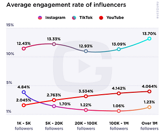 How to Find TikTok Influencers in 2024? +Benchmarks