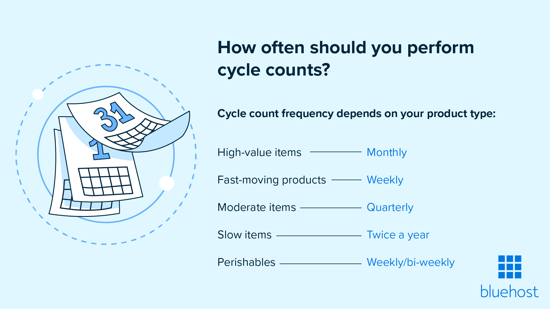 How often should you perform cycle counts?