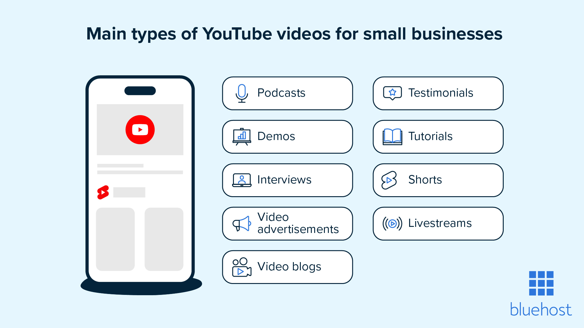 The main types of YouTube videos for small businesses.