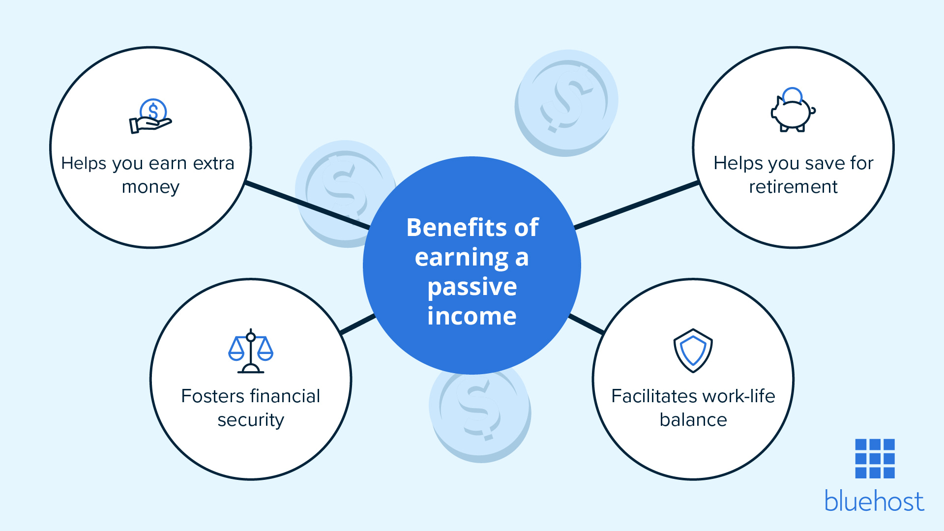 Four benefits of earning a passive income.