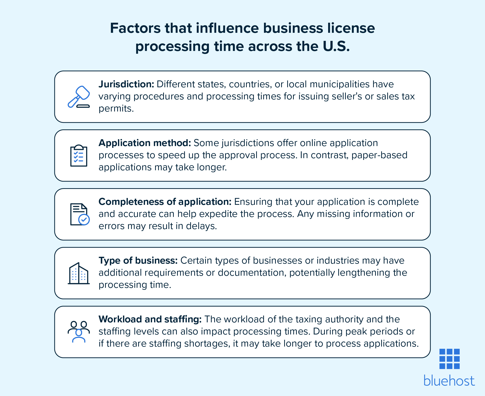 Factors that influence the processing time of business licenses across states in the U.S.