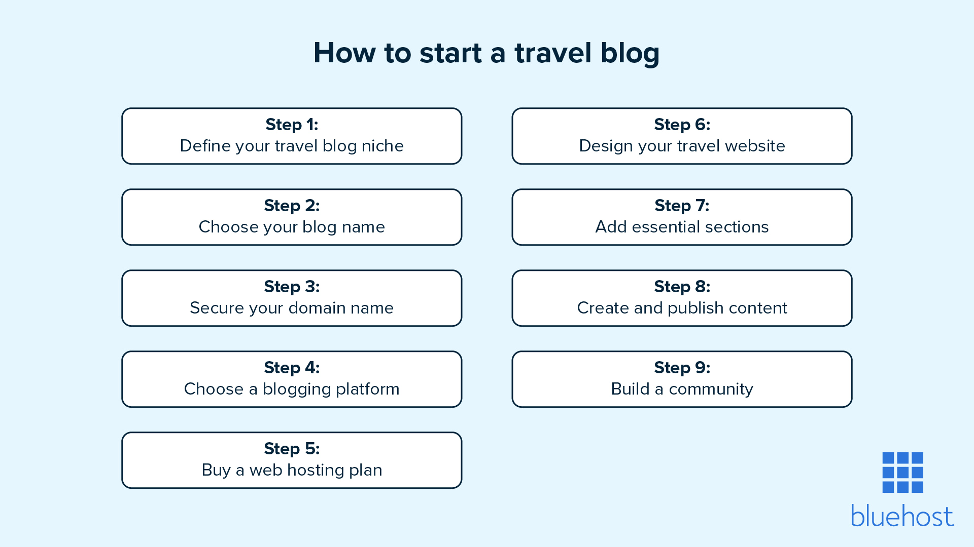 Start your own travel blog following these nine steps.