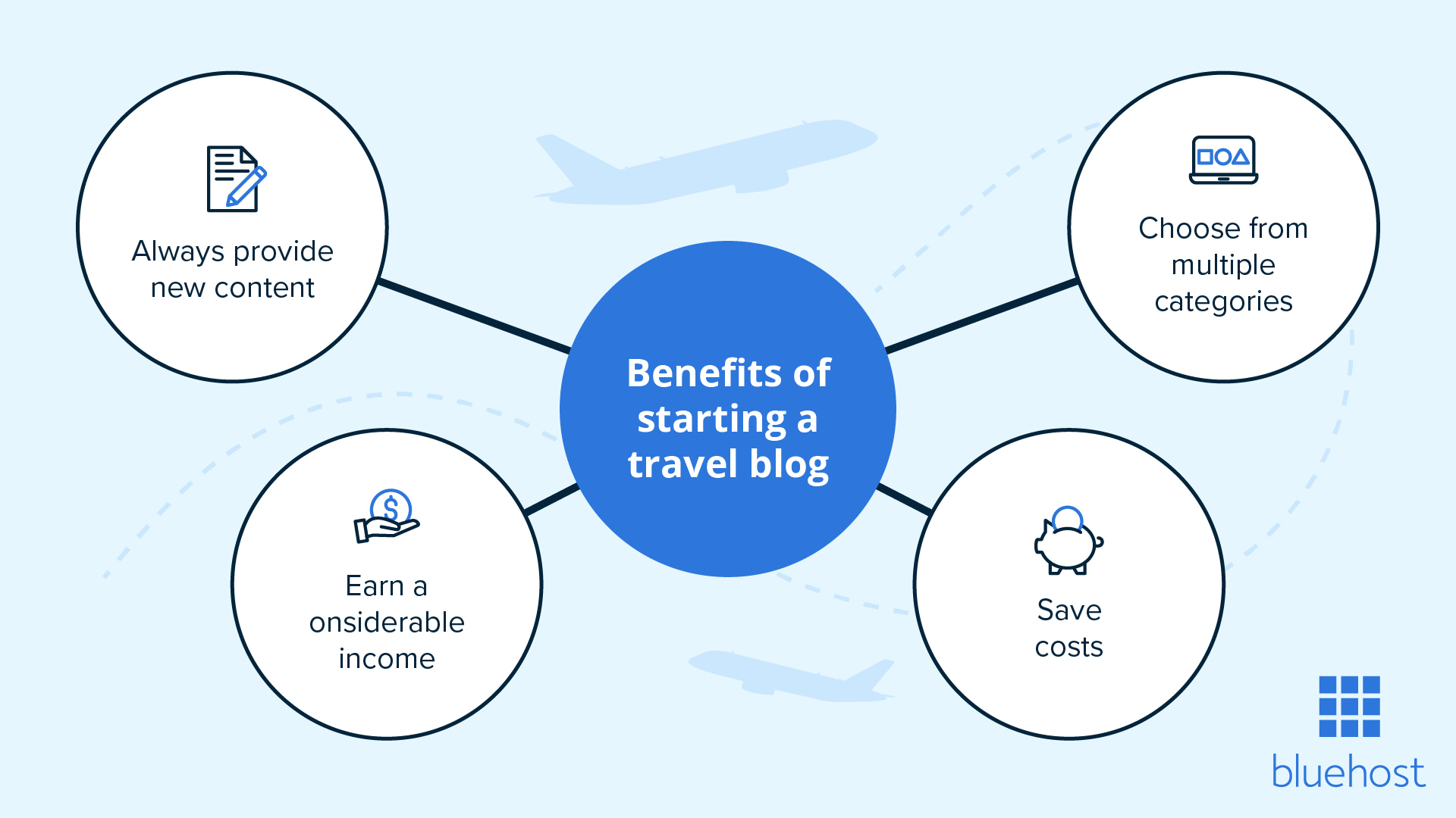 Benefits of starting a travel blog.